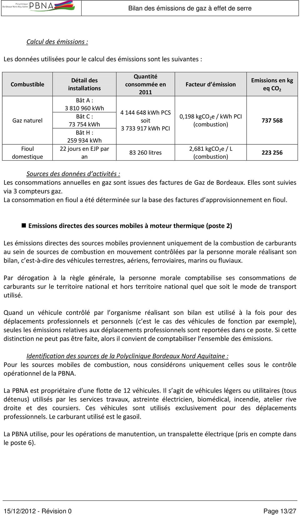 e / L (combustion) Emissions en kg eq CO 2 737 568 223 256 Sources des données d activités : Les consommations annuelles en gaz sont issues des factures de Gaz de Bordeaux.