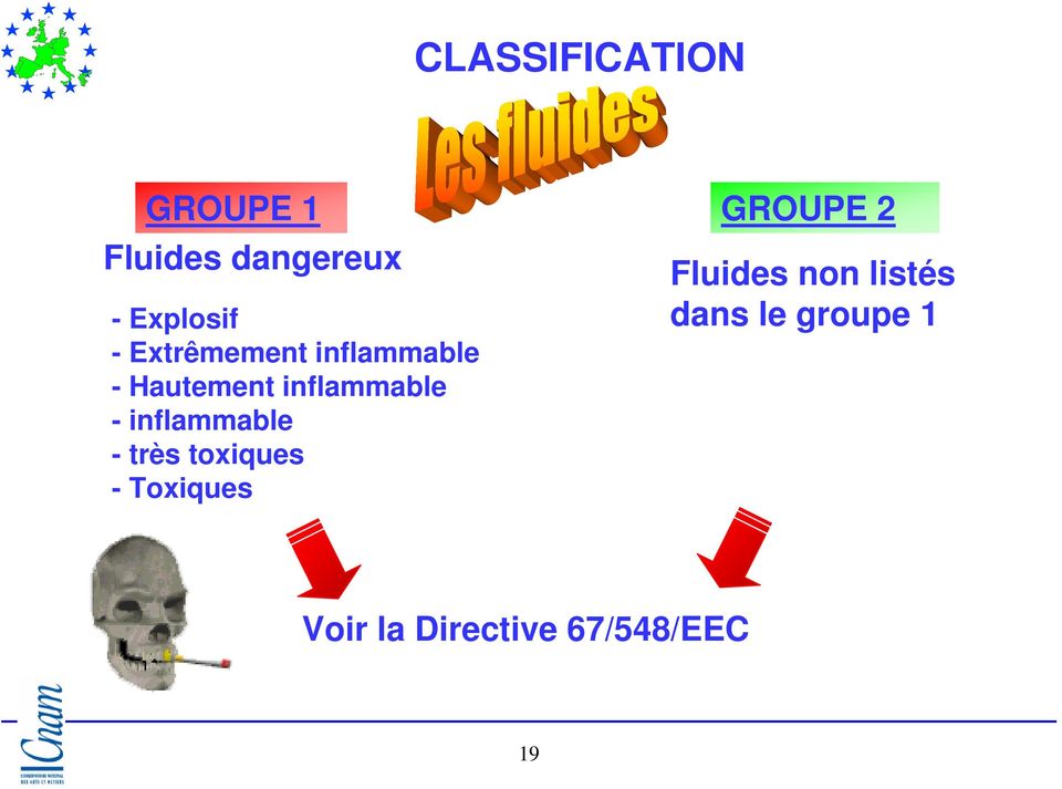 inflammable - très toxiques - Toxiques - Oxydants GROUPE