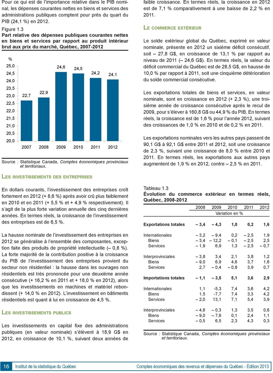 3 Part relative des dépenses publiques courantes nettes en biens et services par rapport au produit intérieur brut aux prix du marché, Québec, 2007-2012 % 25,0 24,5 24,0 23,5 23,0 22,5 22,0 21,5 21,0