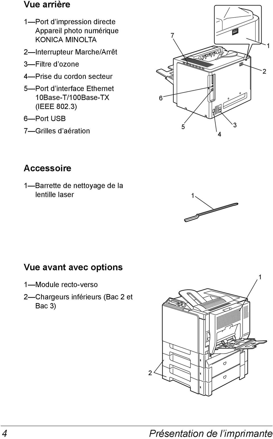 3) 6 6 Port USB 7 Grilles d aération 5 4 3 Accessoire 1 Barrette de nettoyage de la lentille laser 1 Vue