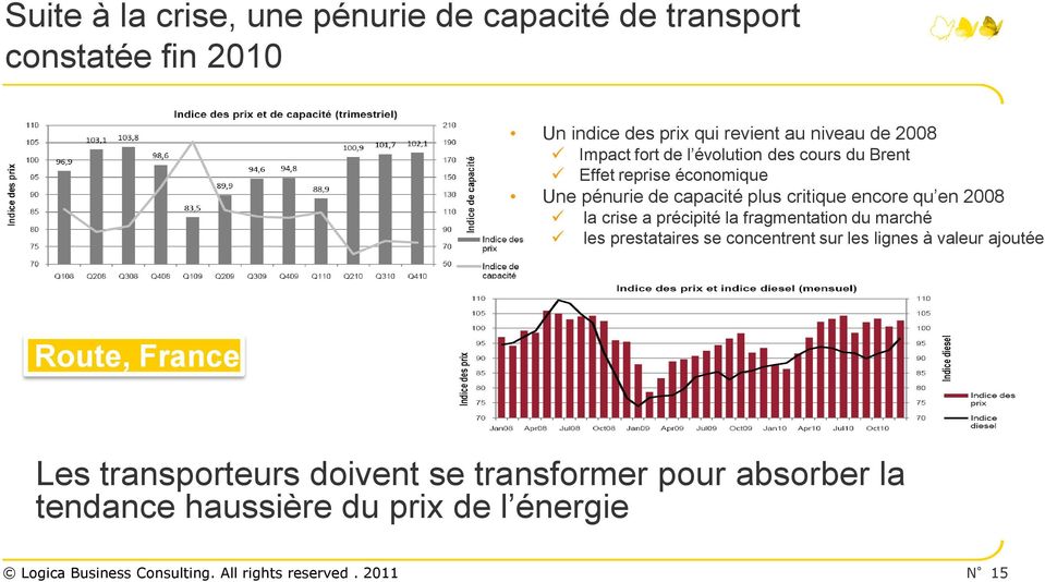 précipité la fragmentation du marché les prestataires se concentrent sur les lignes à valeur ajoutée Route, France Les transporteurs