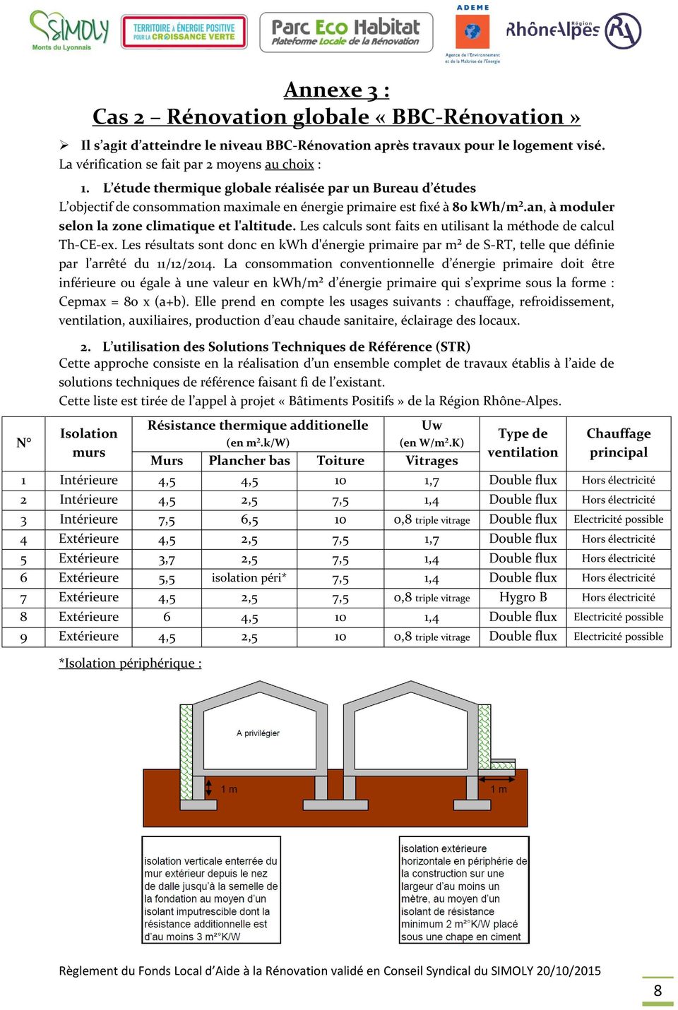Les calculs sont faits en utilisant la méthode de calcul Th-CE-ex. Les résultats sont donc en kwh d'énergie primaire par m² de S-RT, telle que définie par l arrêté du 11/12/2014.