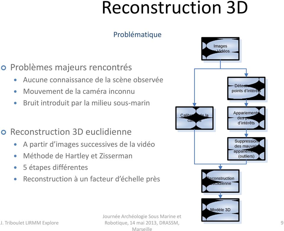 Méthode de Hartley et Zisserman 5 étapes différentes Reconstruction à un facteur d échelle près Calibrage de la caméra Reconstruction