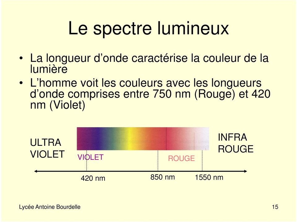 comprises entre 750 nm (Rouge) et 420 nm (Violet) ULTRA VIOLET