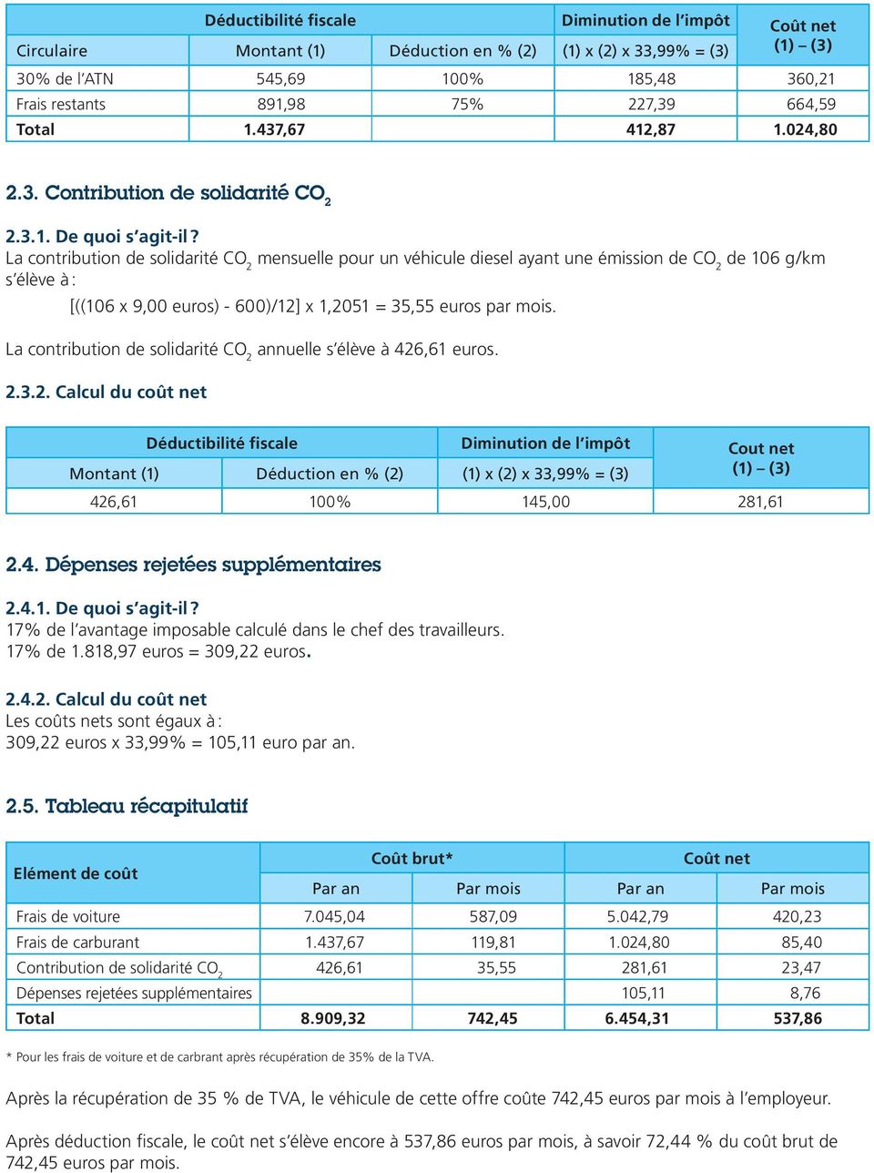 La contribution de solidarité CO 2 mensuelle pour un véhicule diesel ayant une émission de CO 2 de 106 g/km s élève à : [((106 x 9,00 euros) - 600)/12] x 1,2051 = 35,55 euros par mois.