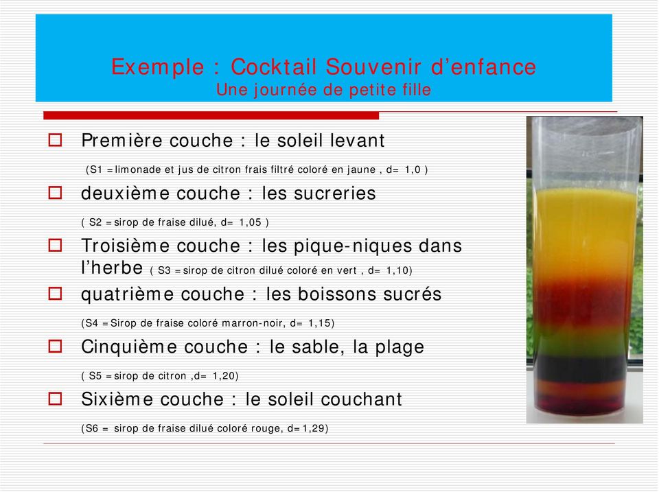 ( S3 =sirop de citron dilué coloré en vert, d= 1,10) quatrième couche : les boissons sucrés (S4 =Sirop de fraise coloré marron-noir, d= 1,15)