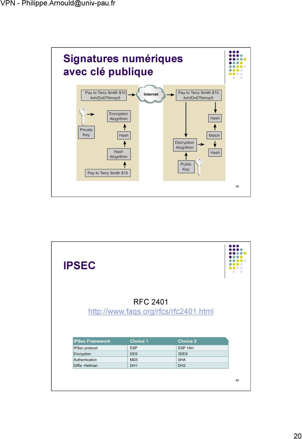 IPSEC RFC 2401 http://www.