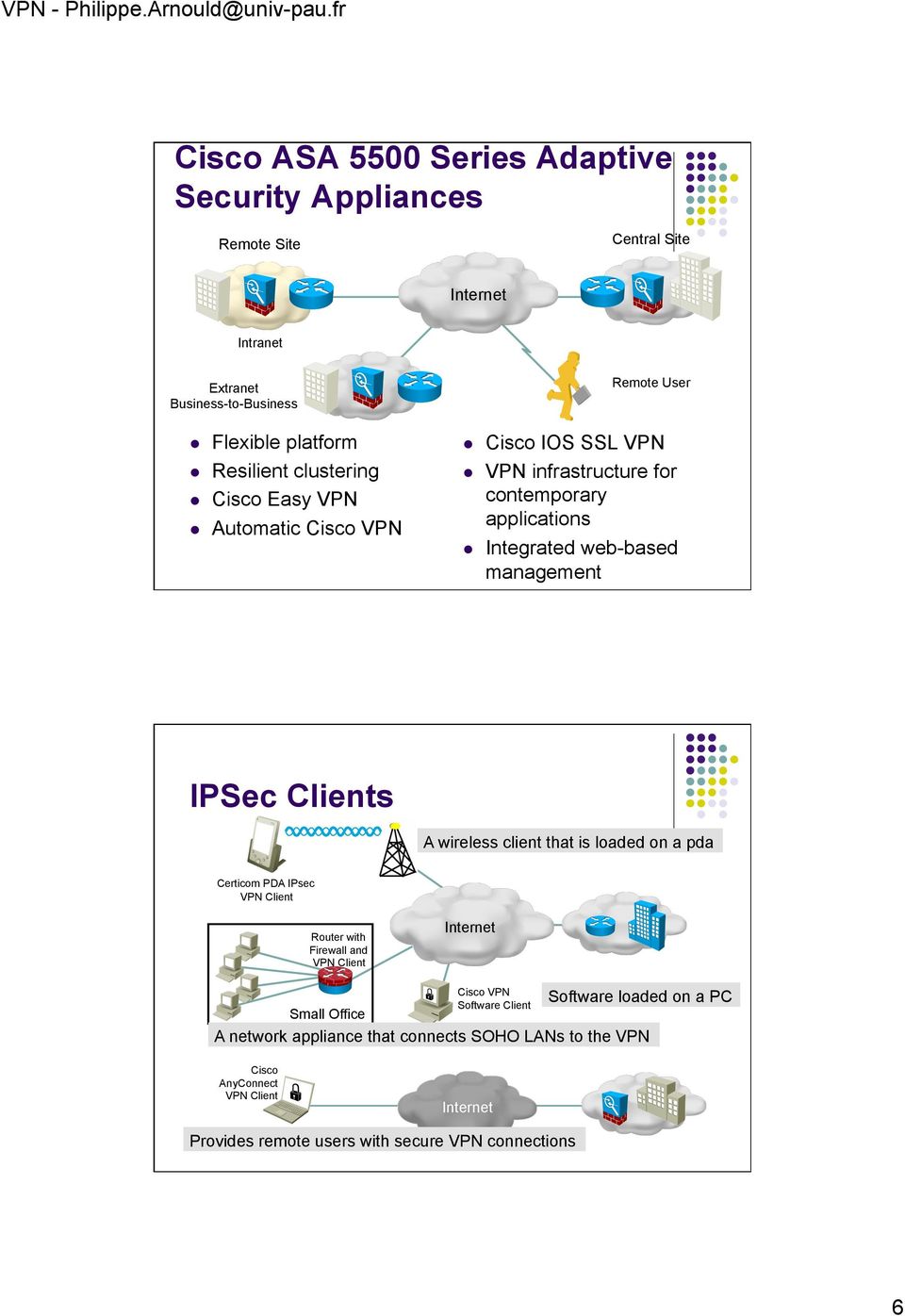 IPSec Clients A wireless client that is loaded on a pda Certicom PDA IPsec VPN Client Router with Firewall and VPN Client Internet Cisco VPN Software loaded on a