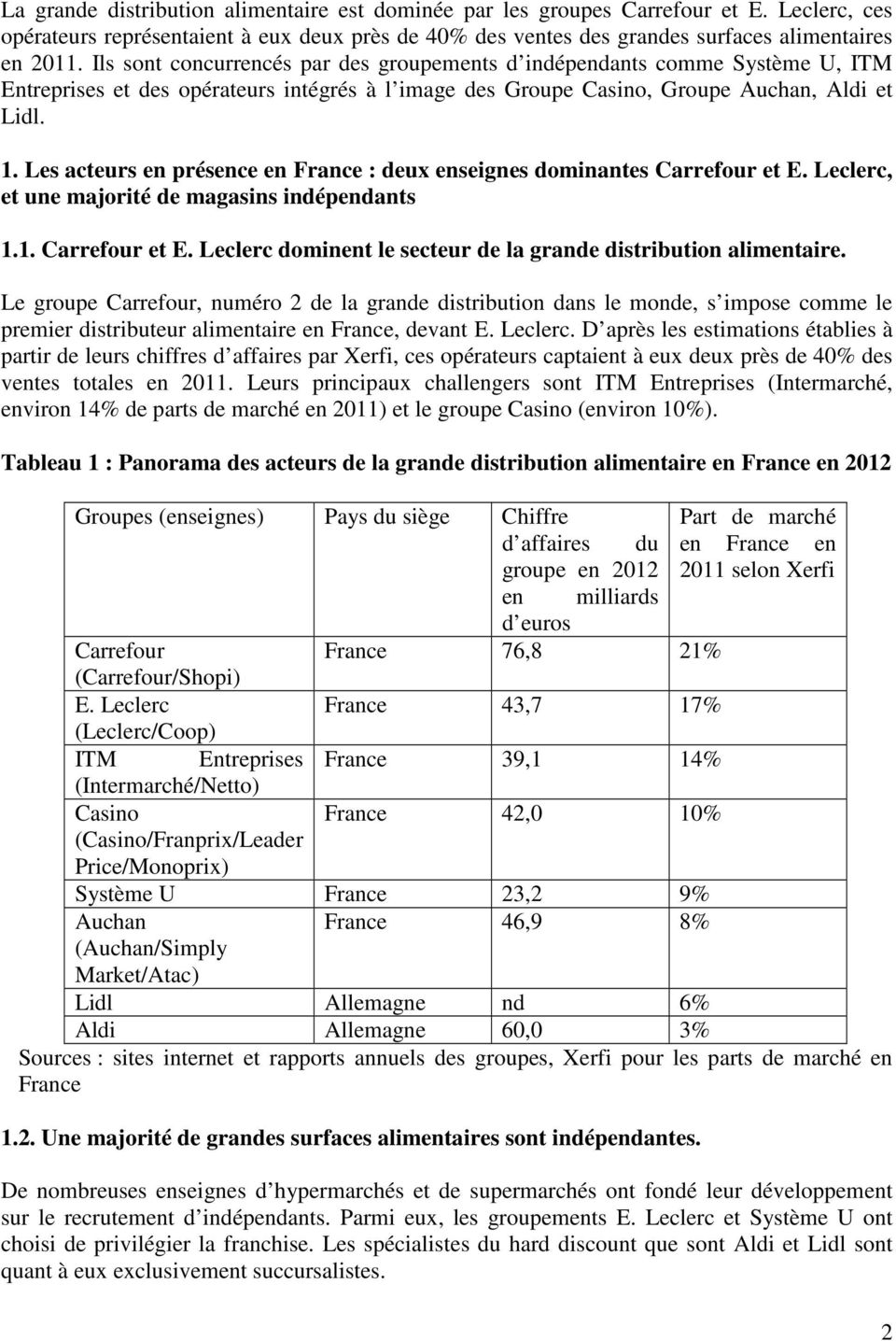 Les acteurs en présence en France : deux enseignes dominantes Carrefour et E. Leclerc, et une majorité de magasins indépendants 1.1. Carrefour et E. Leclerc dominent le secteur de la grande distribution alimentaire.