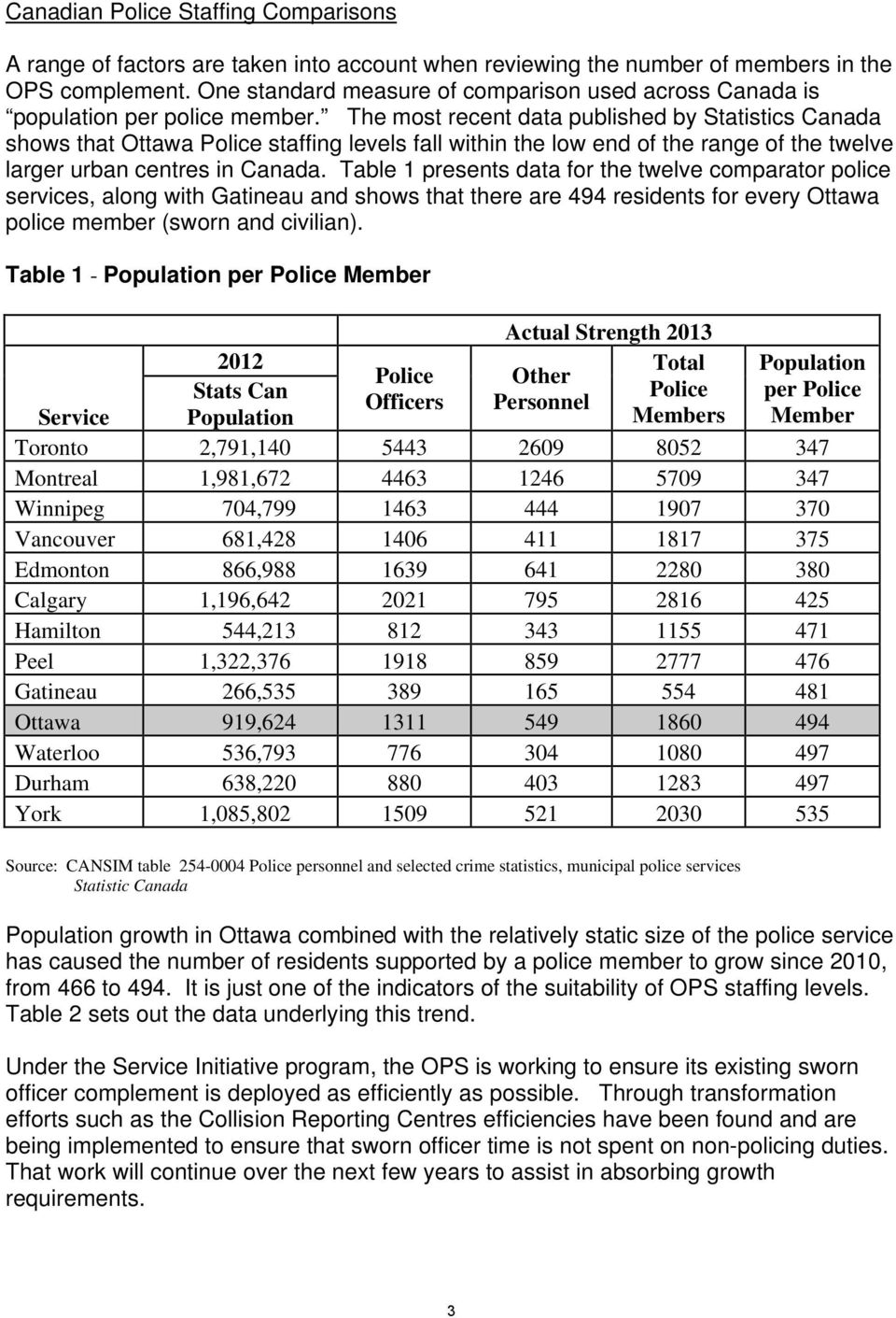 The most recent data published by Statistics Canada shows that Ottawa Police staffing levels fall within the low end of the range of the twelve larger urban centres in Canada.