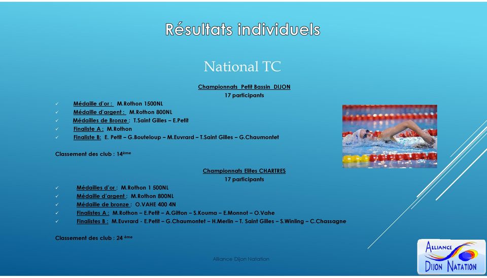 Chaumontet Classement des club : 14 ème Championnats Elites CHARTRES 17 participants Médailles d or : M.Rothon 1 500NL Médaille d argent : M.