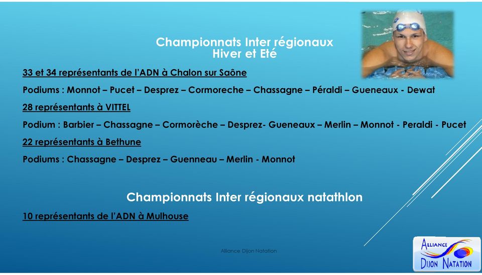 Chassagne Cormorèche Desprez-Gueneaux Merlin Monnot-Peraldi-Pucet 22 représentants à Bethune Podiums :