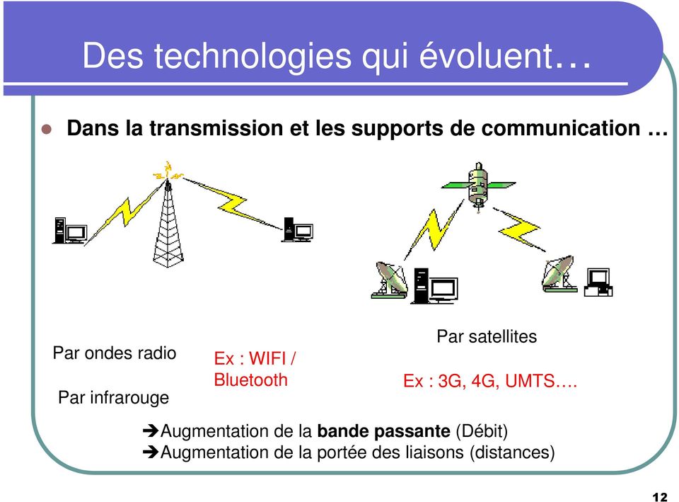 Bluetooth Par satellites Ex : 3G, 4G, UMTS.