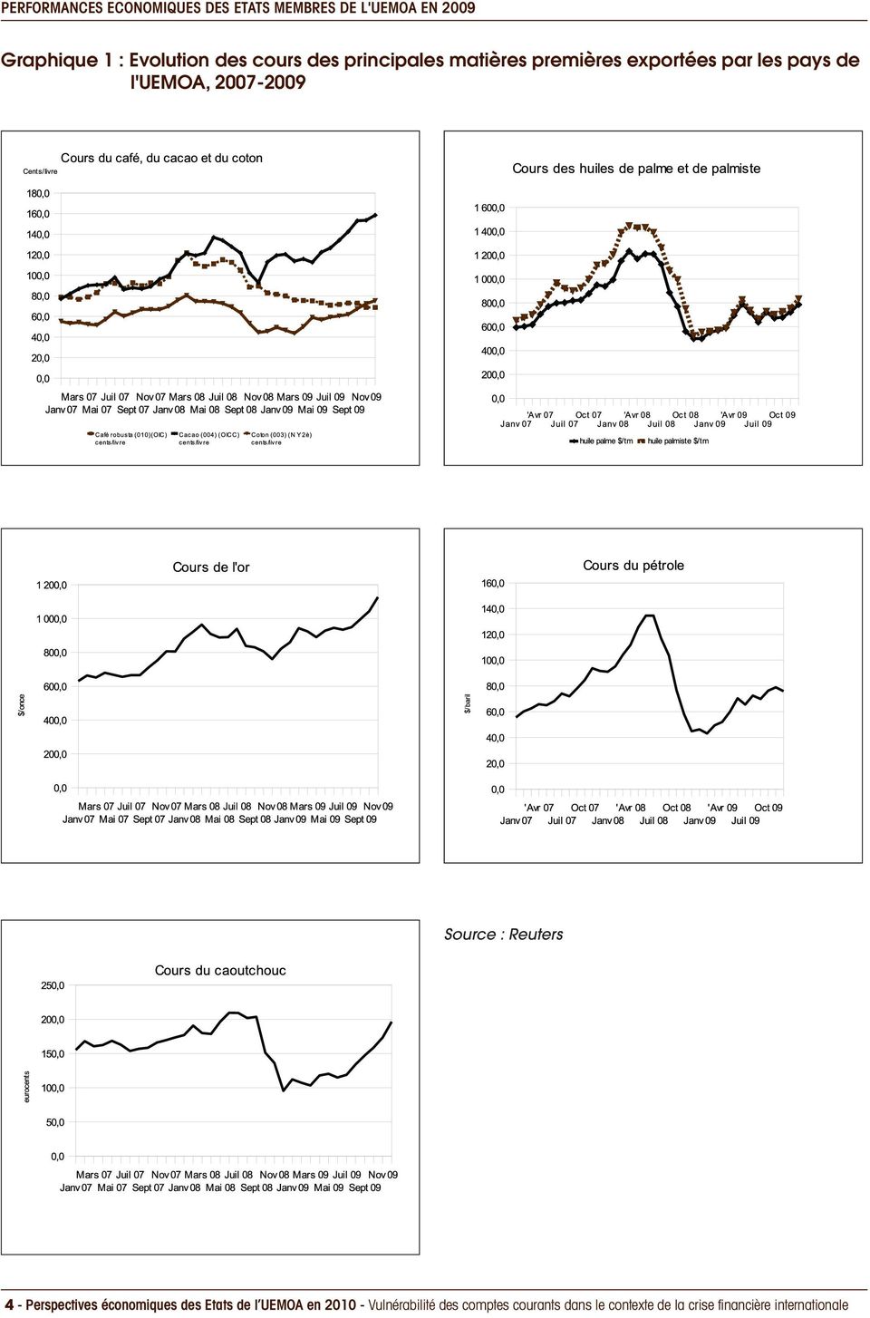 2007-2009 Source : Reuters 4 - Perspectives économiques des Etats de l UEMOA en 2010