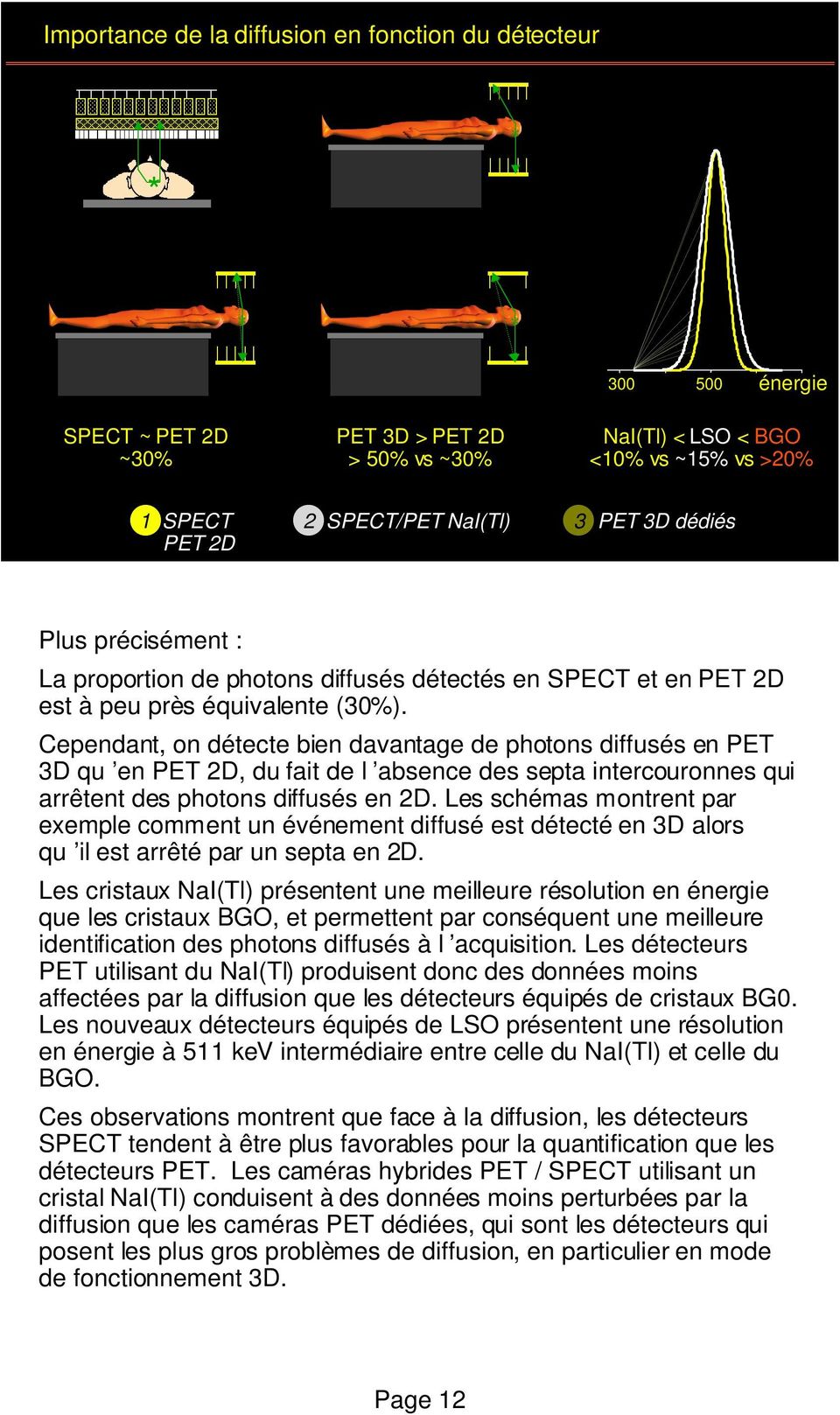 Cependant, on détecte bien davantage de photons diffusés en PET 3D qu en PET 2D, du fait de l absence des septa intercouronnes qui arrêtent des photons diffusés en 2D.