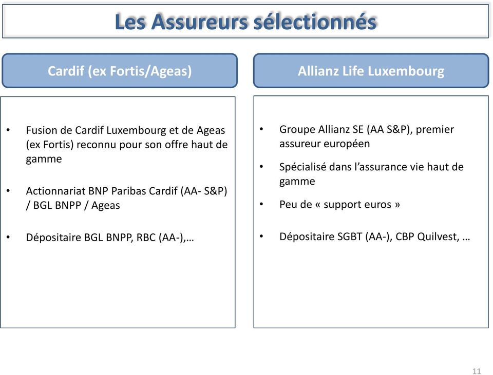 BGL BNPP / Ageas Dépositaire BGL BNPP, RBC (AA-), Groupe Allianz SE (AA S&P), premier assureur européen