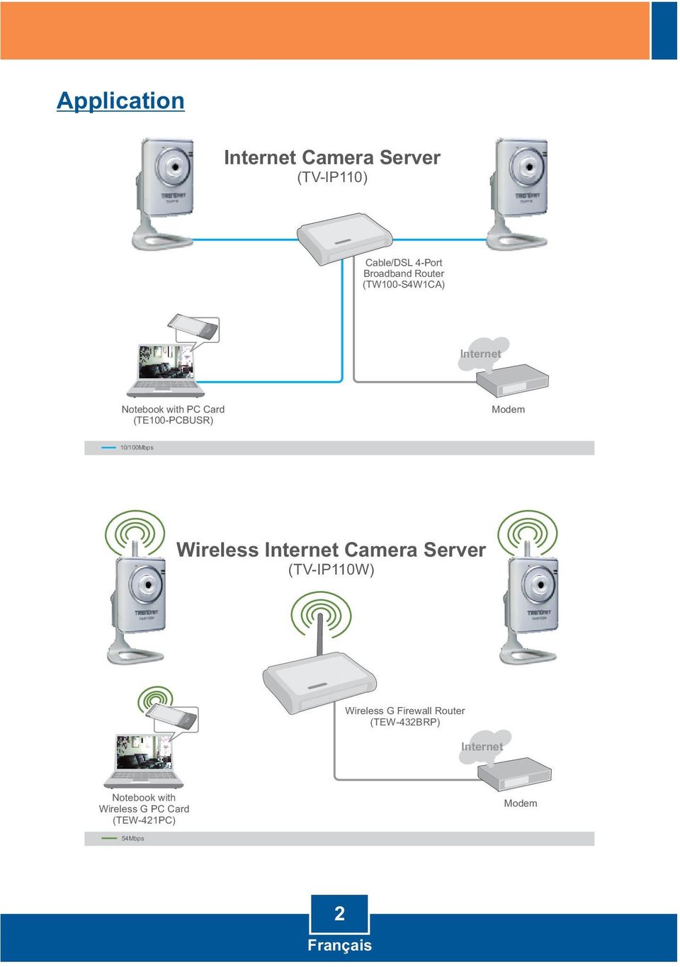 10/100Mbps Wireless Internet Camera Server (TV-IP110W) Wireless G Firewall