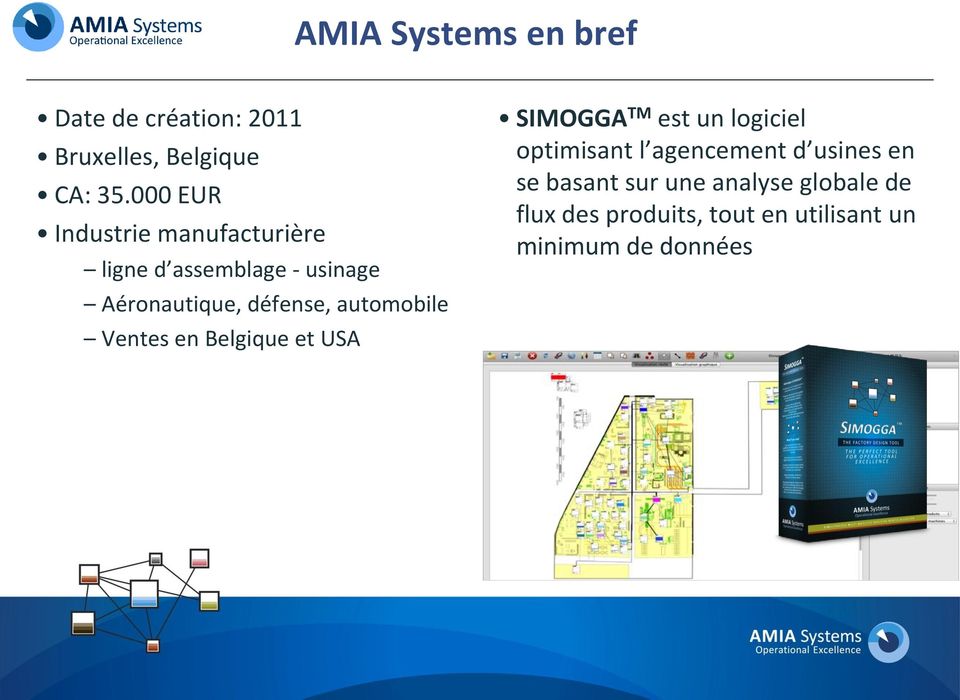 automobile Ventes en Belgique et USA SIMOGGA TM est un logiciel optimisant l agencement