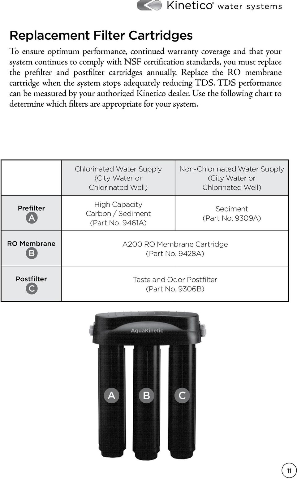 Use the following chart to determine which filters are appropriate for your system. Prefilter A Chlorinated Water Supply (City Water or Chlorinated Well) High Capacity Carbon / Sediment (Part No.