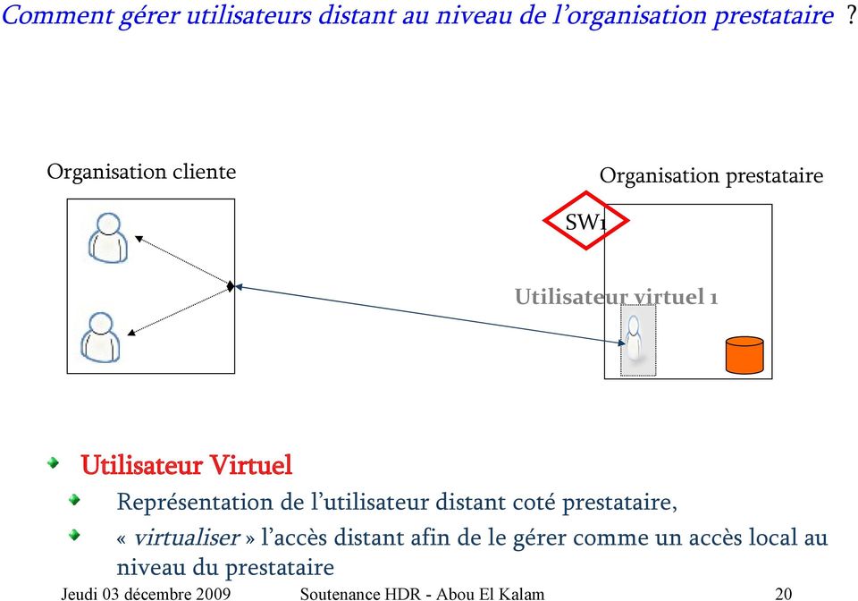 Représentation de l utilisateur distant coté prestataire, «virtualiser» l accès distant afin