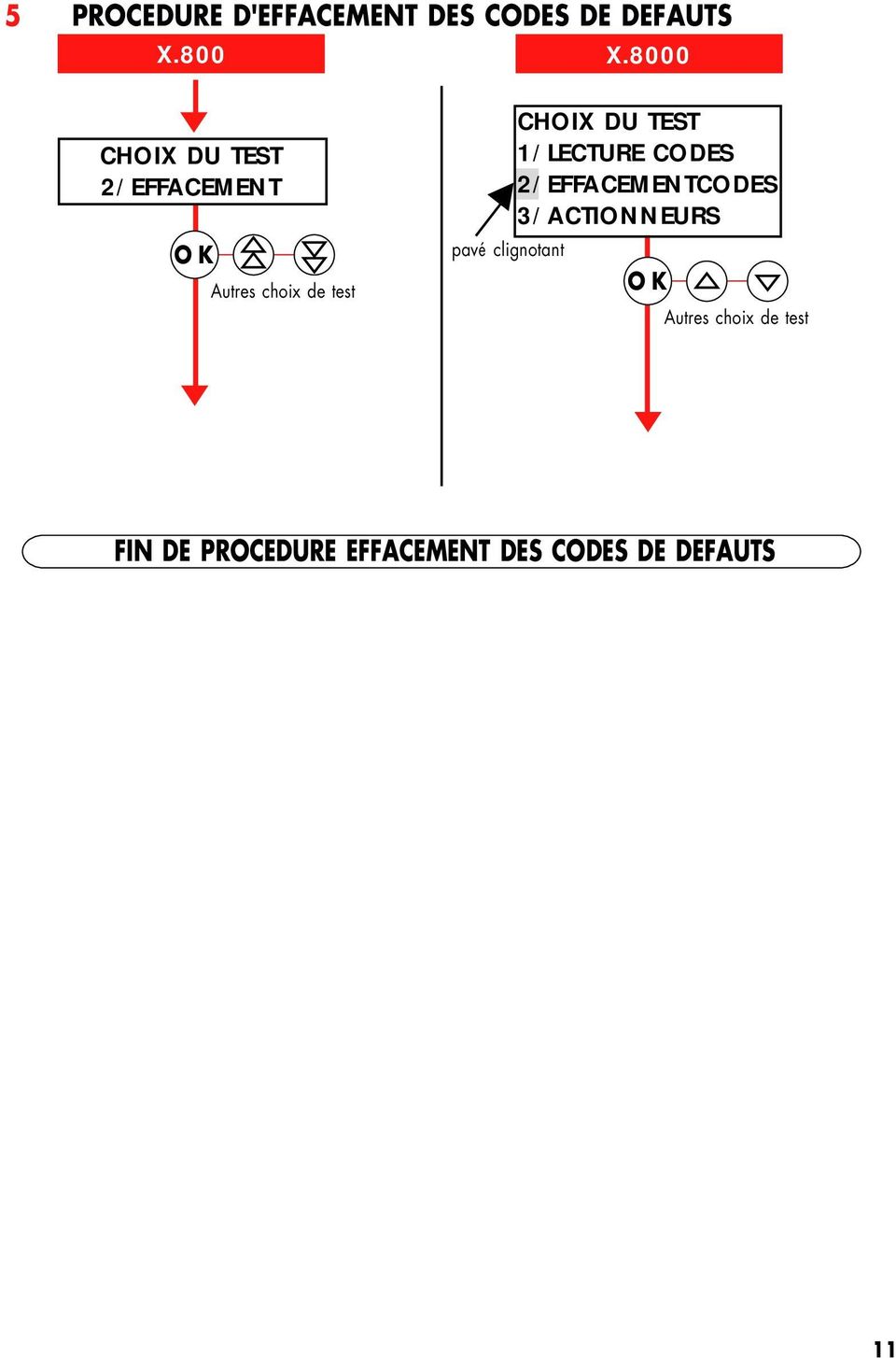 X.865M2AFR Module pour FIAT 2 MARELLI - MOTRONIC - HITACHI - LUCAS - BOSCH  DIESEL - PDF Téléchargement Gratuit