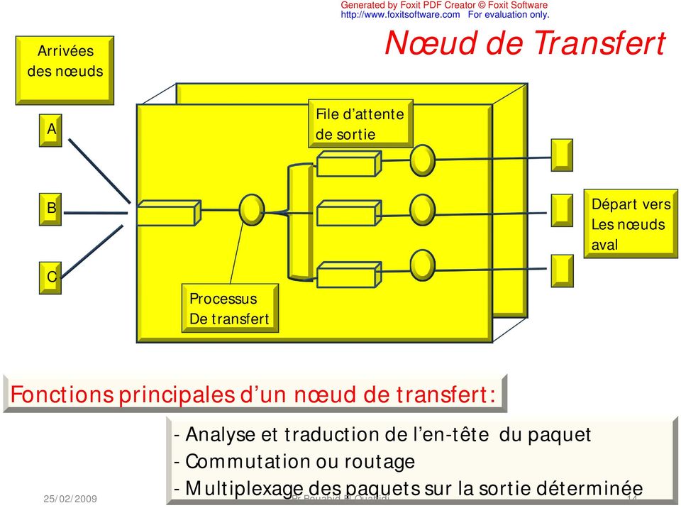 nœud de transfert: - Analyse et traduction de l en-tête du paquet - Commutation ou