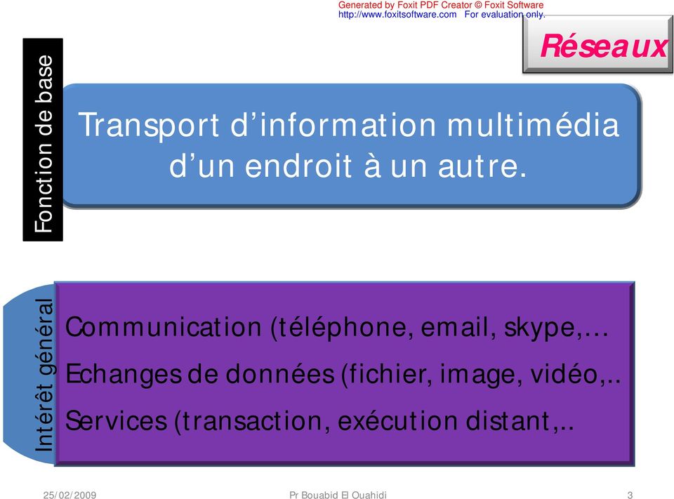 Intérêt général Communication (téléphone, email, skype, Echanges
