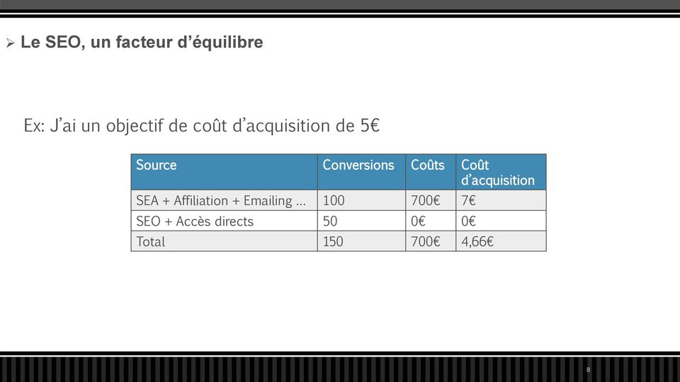 Coût d acquisition SEA + Affiliation + Emailing 100