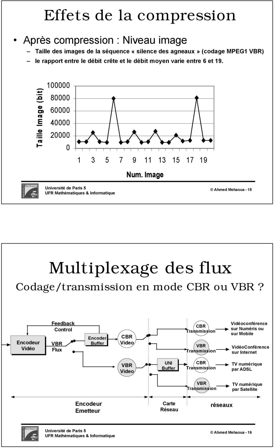 Image Ahmed Mehaoua - 15 Multiplexage des flux Codage/transmission en mode CBR ou VBR?