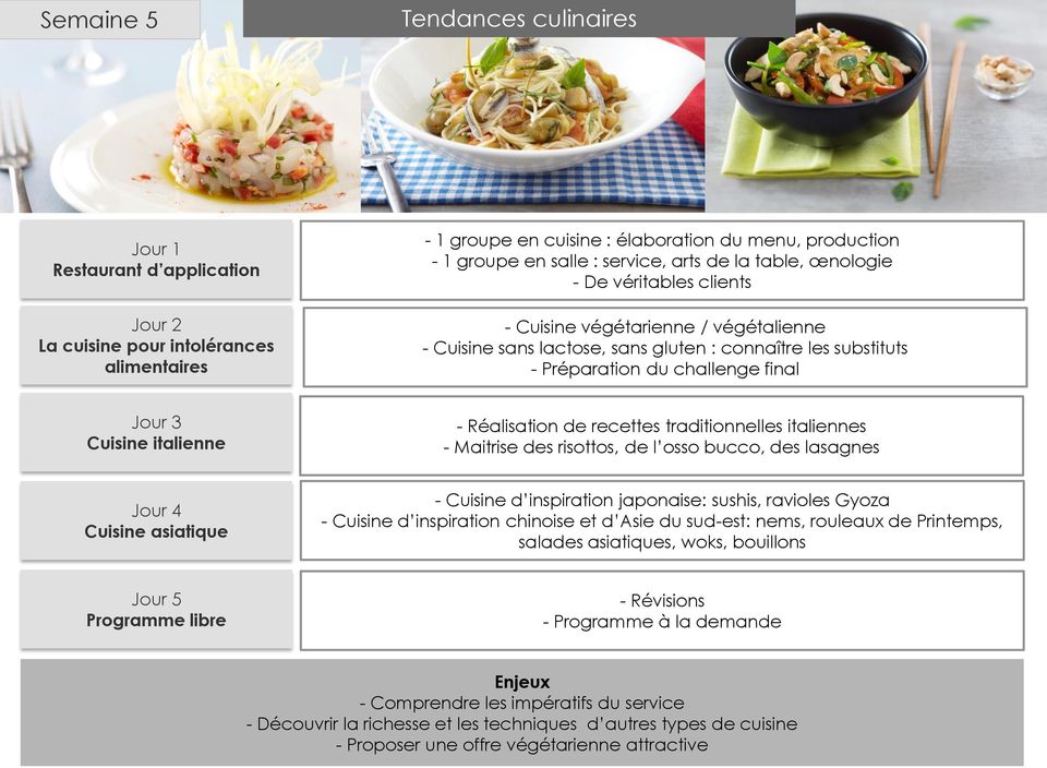 italienne - Réalisation de recettes traditionnelles italiennes - Maitrise des risottos, de l osso bucco, des lasagnes Jour 4 Cuisine asiatique - Cuisine d inspiration japonaise: sushis, ravioles