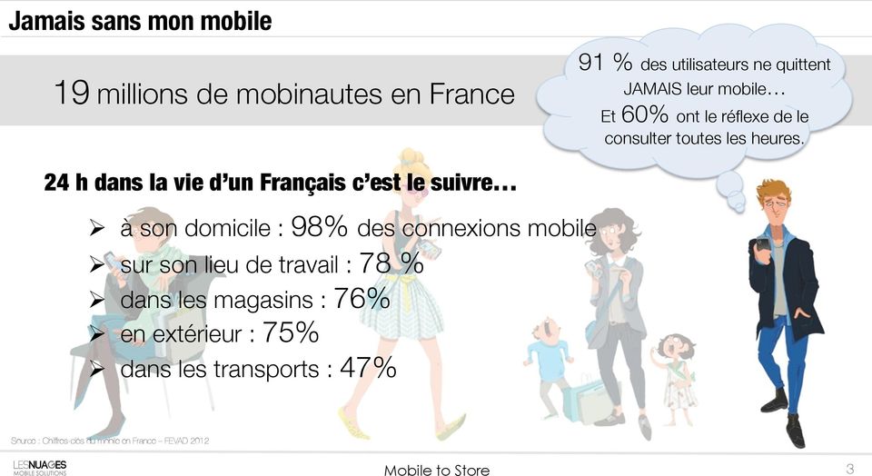 24 h dans la vie d un Français c est le suivre Ø à son domicile : 98% des connexions mobile Ø sur son lieu de