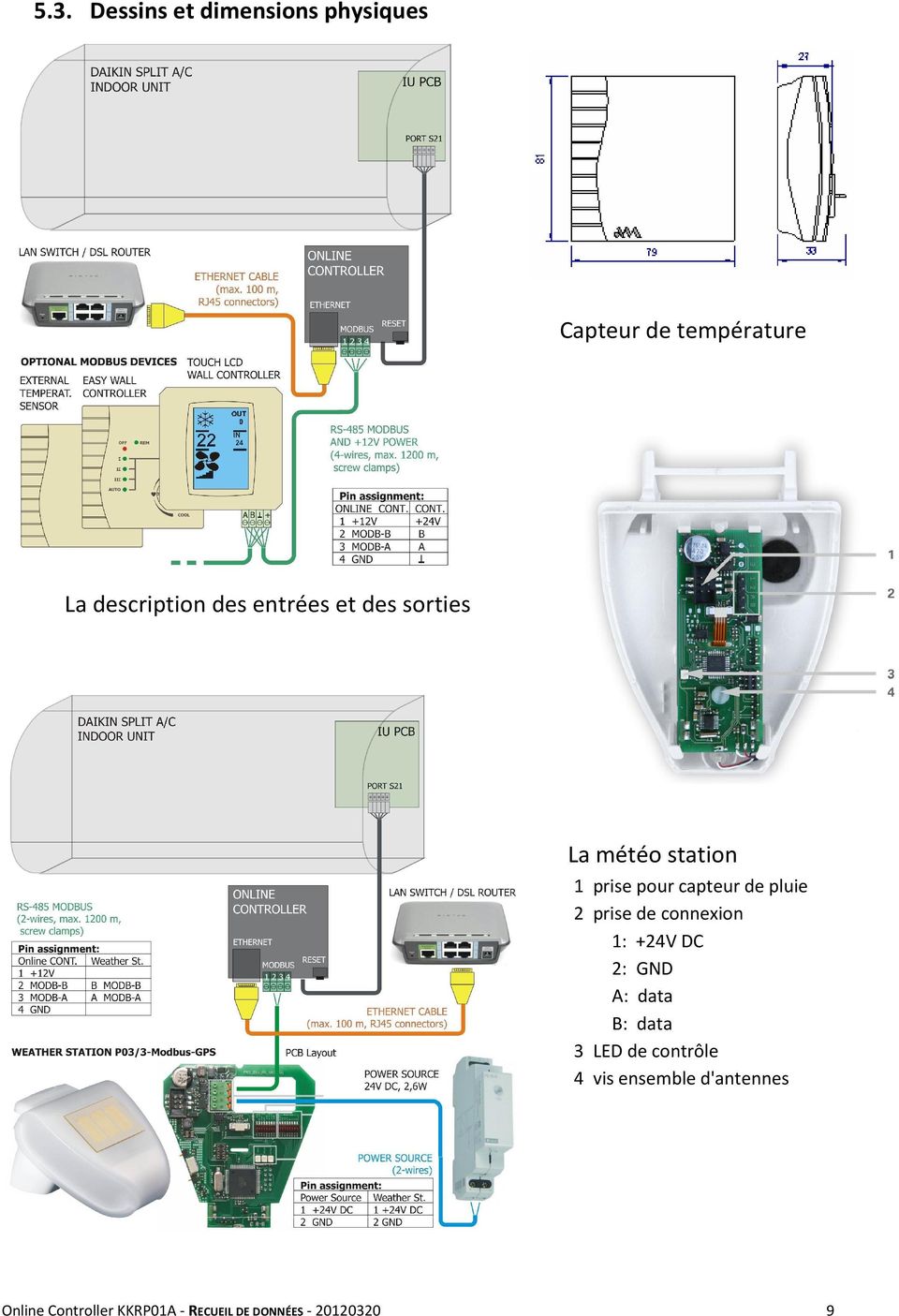 prise de connexion 1: +24V DC 2: GND A: data B: data 3 LED de contrôle 4 vis