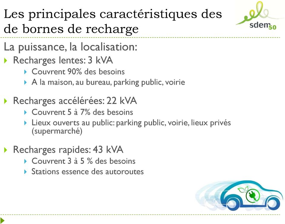 accélérées: 22 kva Couvrent 5 à 7% des besoins Lieux ouverts au public: parking public, voirie, lieux