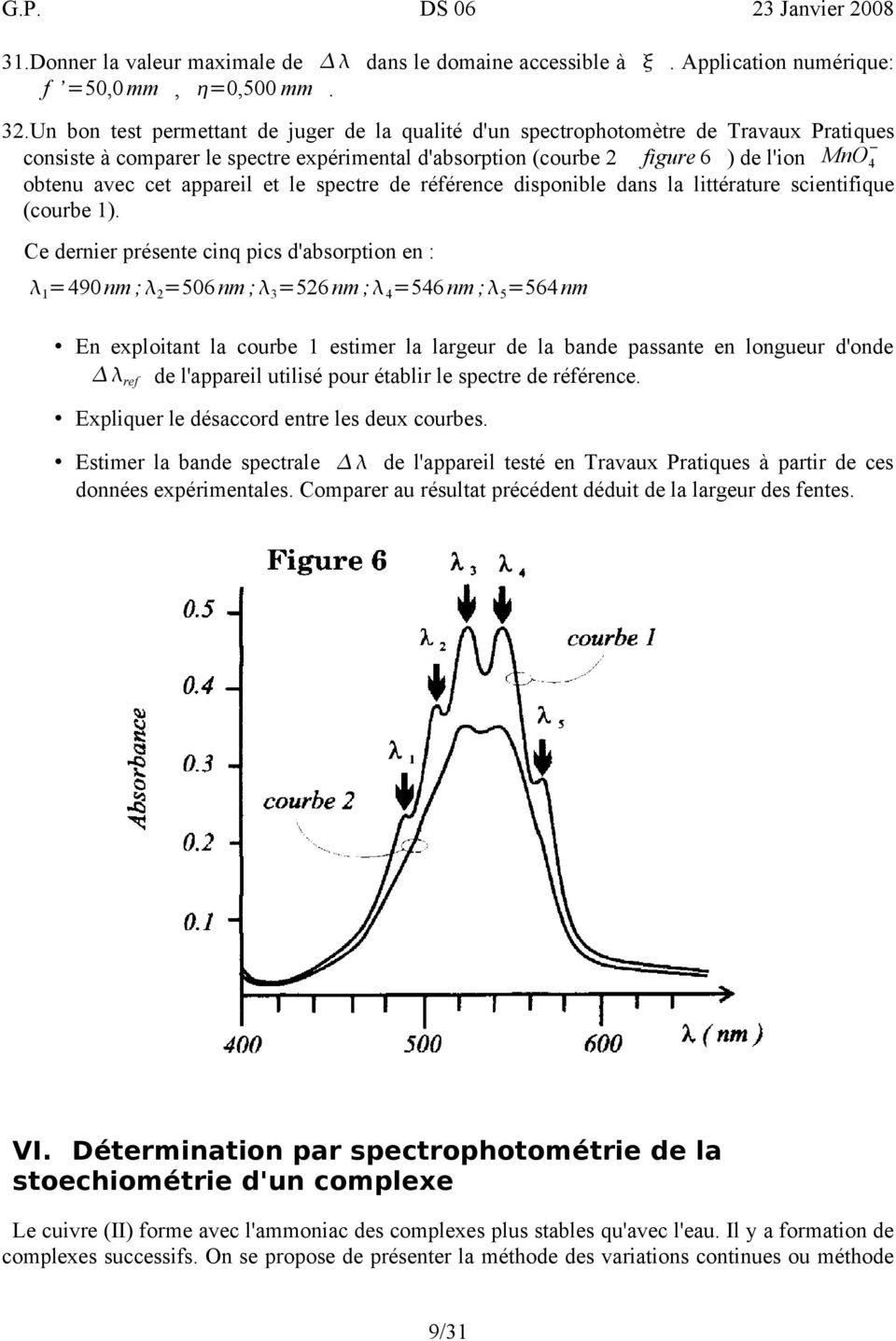 appareil et le spectre de référence disponible dans la littérature scientifique (courbe 1).