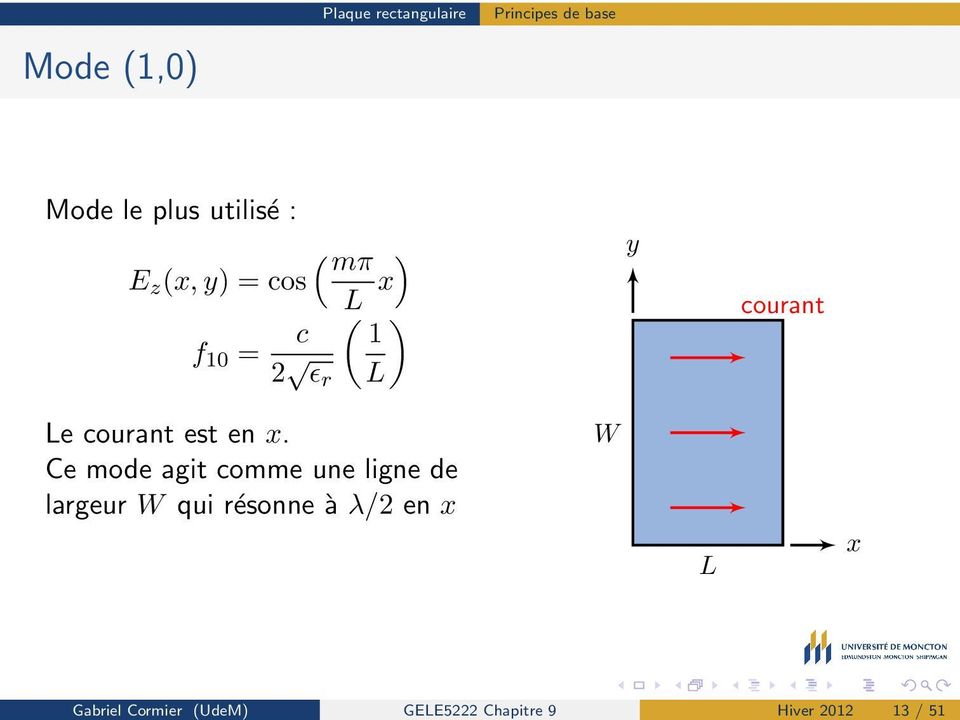 mπ ) E z (x, y) = cos L x f 10 = c ( ) 1 2 ɛ r L y courant Le courant