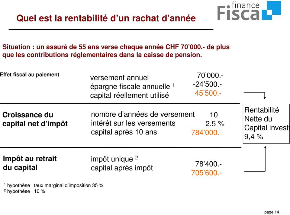 Effet fiscal au paiement versement annuel épargne fiscale annuelle 1 capital réellement utilisé 70 000.- -24 500.- 45 500.