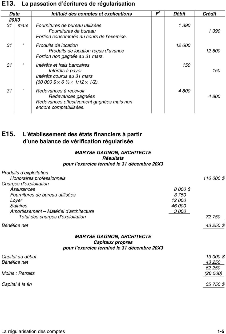31 " Intérêts et frais bancaires 150 Intérêts à payer 150 Intérêts courus au 31 mars (60 000 $ 6 % 1/12 1/2).