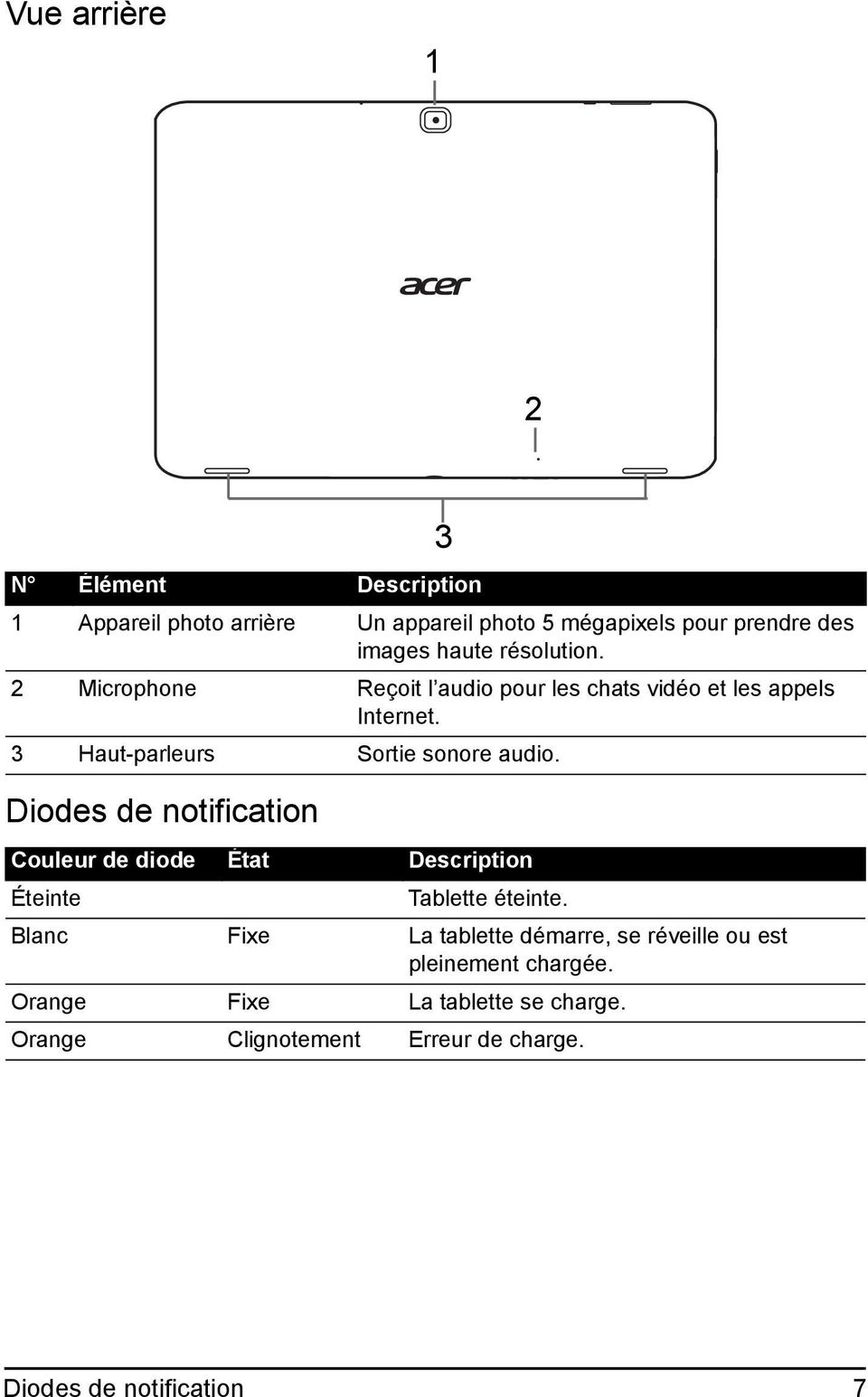 Diodes de notification Couleur de diode État Description Éteinte 3 Tablette éteinte.