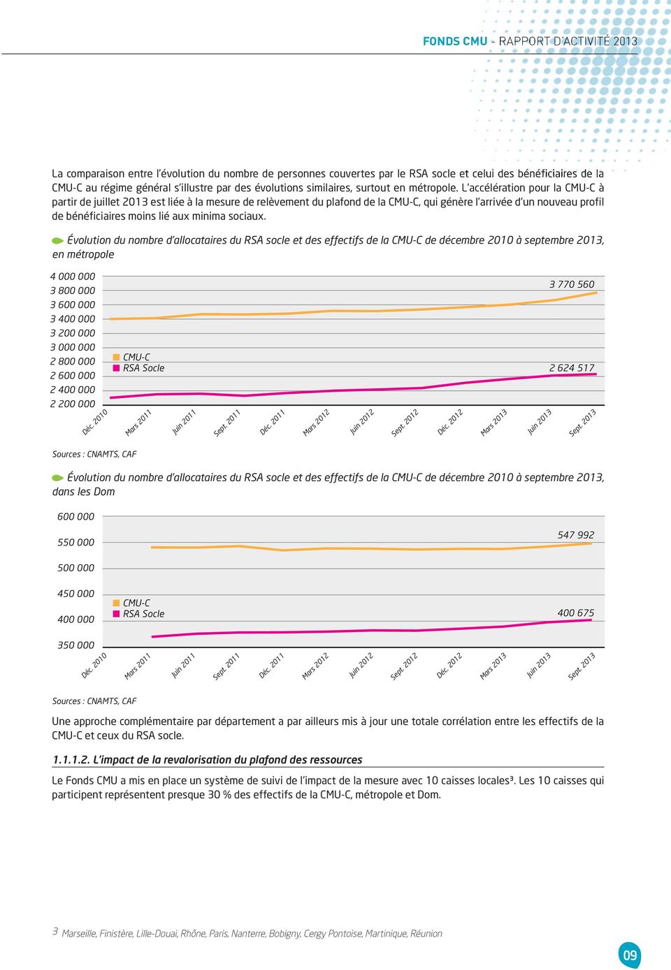 L accélération pour la CMU-C à partir de juillet 2013 est liée à la mesure de relèvement du plafond de la CMU-C, qui génère l arrivée d un nouveau profil de bénéficiaires moins lié aux minima sociaux.