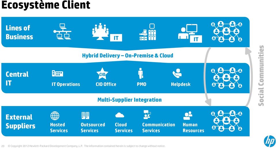 Helpdesk Multi-Supplier Integration External Suppliers Hosted Services