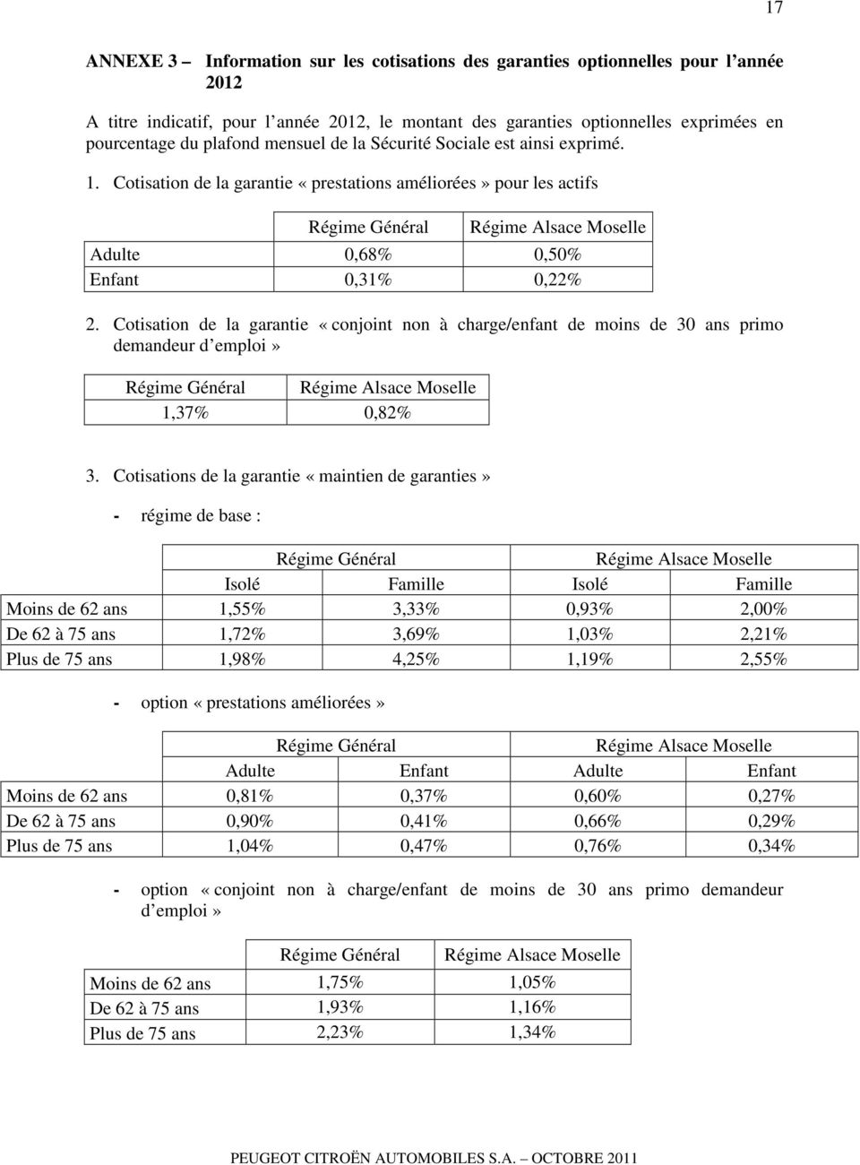 Cotisation de la garantie «prestations améliorées» pour les actifs Régime Général Régime Alsace Moselle Adulte 0,68% 0,50% Enfant 0,31% 0,22% 2.