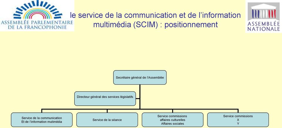 législatifs Service de la communication Et de l information mutimédia Service de