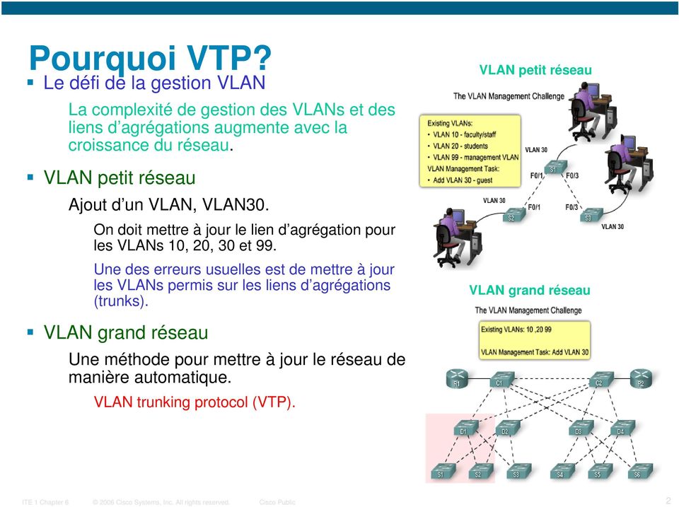 VLAN petit réseau Ajout d un VLAN, VLAN30. On doit mettre à jour le lien d agrégation pour les VLANs 10, 20, 30 et 99.