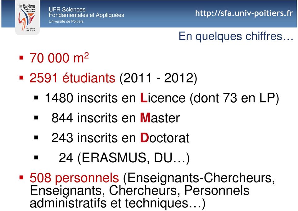 inscrits en Doctorat 24 (ERASMUS, DU ) 508 personnels