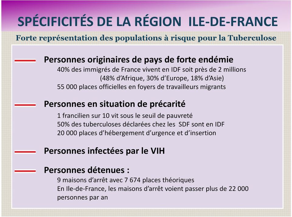 précarité 1 francilien sur 10 vit sous le seuil de pauvreté 50% des tuberculoses déclarées chez les SDF sont en IDF 20 000 places d hébergement d urgence et d insertion