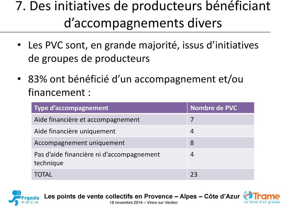financement : Type d accompagnement Aide financière et accompagnement 7 Aide financière uniquement