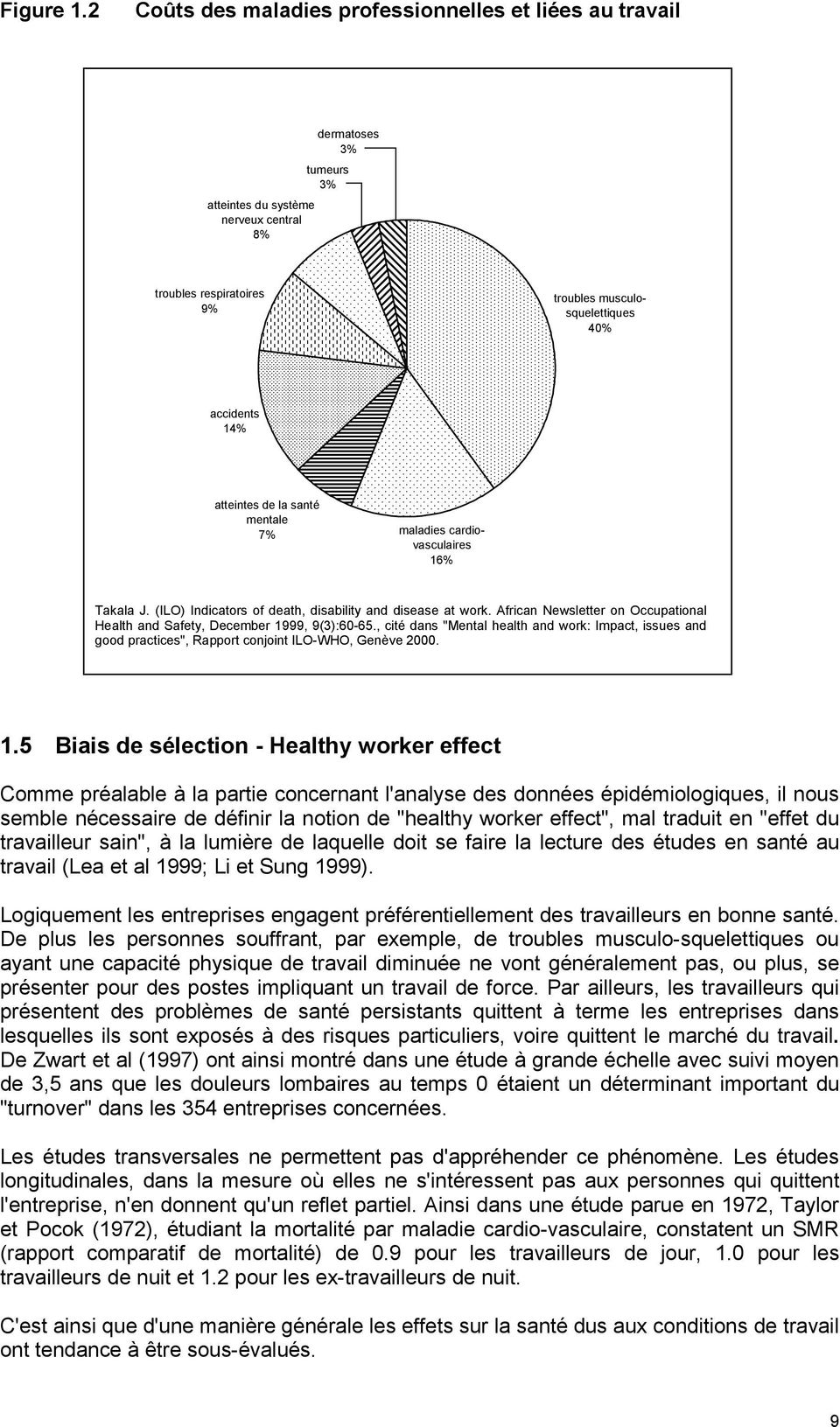 atteintes de la santé mentale 7% maladies cardiovasculaires 16% Takala J. (ILO) Indicators of death, disability and disease at work.