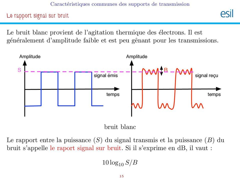 Amplitude Amplitude S signal émis B signal reçu temps temps bruit blanc Le rapport entre la puissance (S) du signal