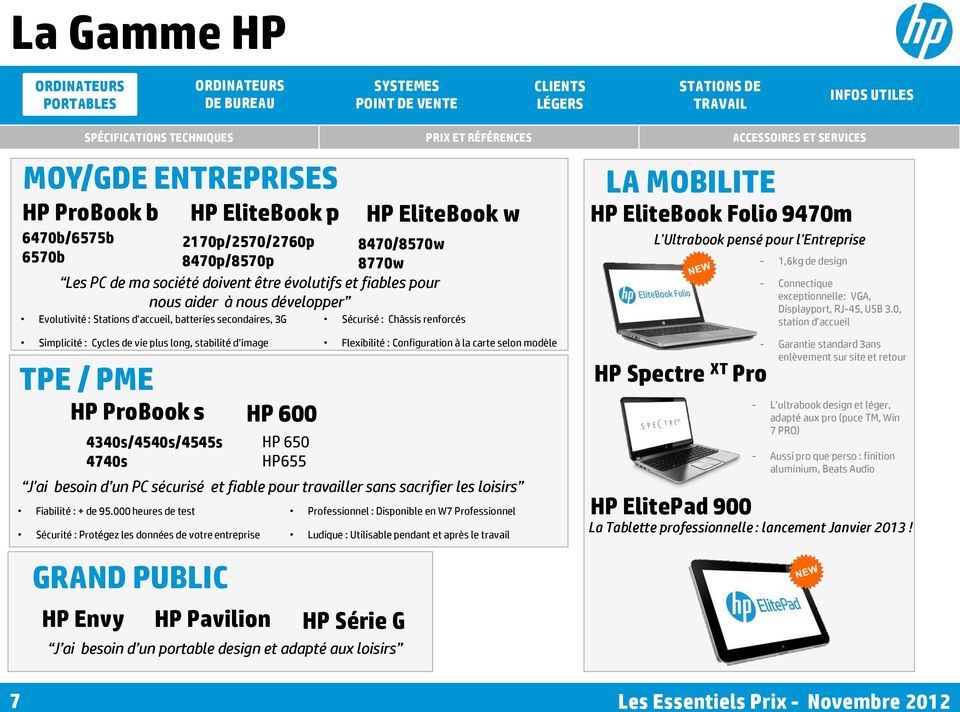 000 heures de test Sécurité : Protégez les données de votre entreprise HP EliteBook p HP Série G J ai besoin d un portable design et adapté aux loisirs HP EliteBook w 6470b/6575b 2170p/2570/2760p