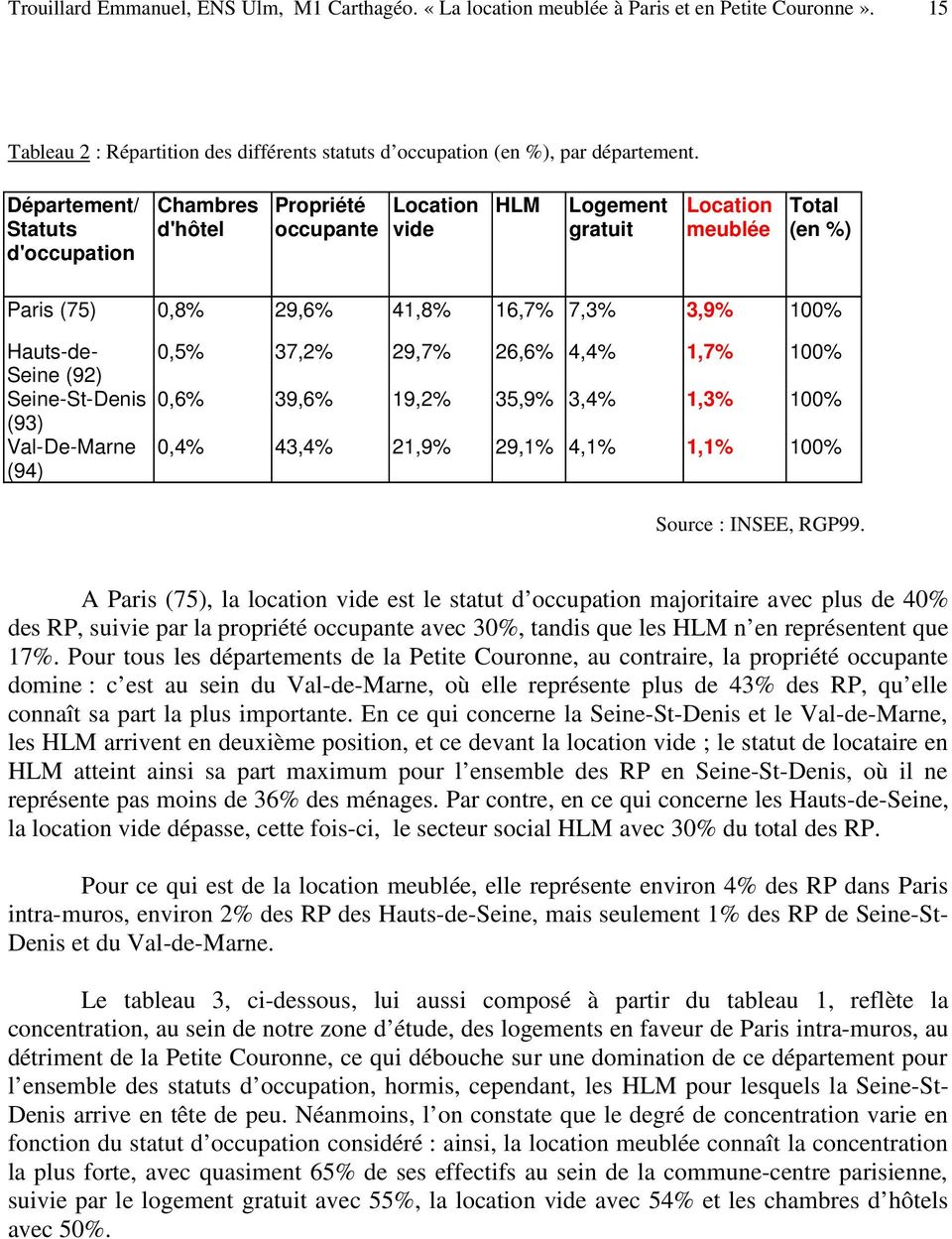 Seine (92) Seine-St-Denis (93) Val-De-Marne (94) 0,5% 37,2% 29,7% 26,6% 4,4% 1,7% 100% 0,6% 39,6% 19,2% 35,9% 3,4% 1,3% 100% 0,4% 43,4% 21,9% 29,1% 4,1% 1,1% 100% Source : INSEE, RGP99.